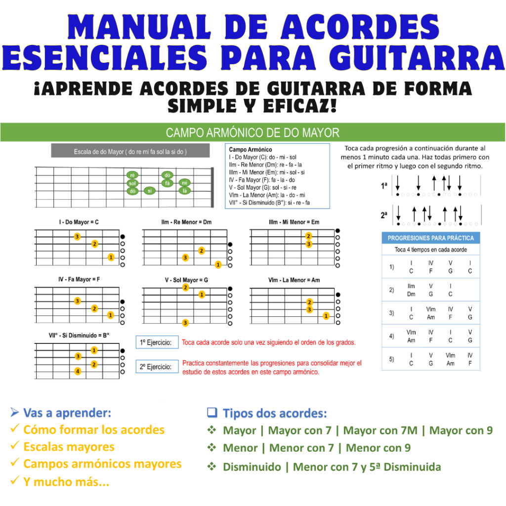 Diapasón de guitarra vs teclado de piano: comparando las notas del dia –  Musiciangoods, image size:1024x1024