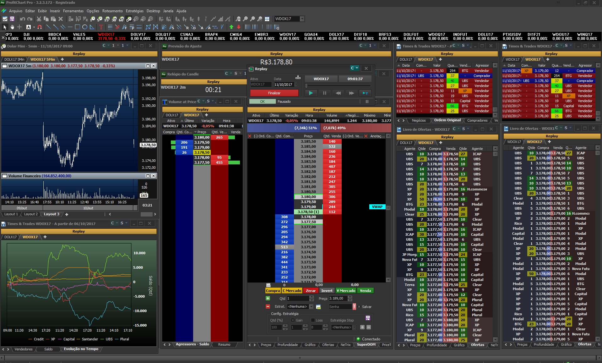 Simulador de trading spheretester gratis