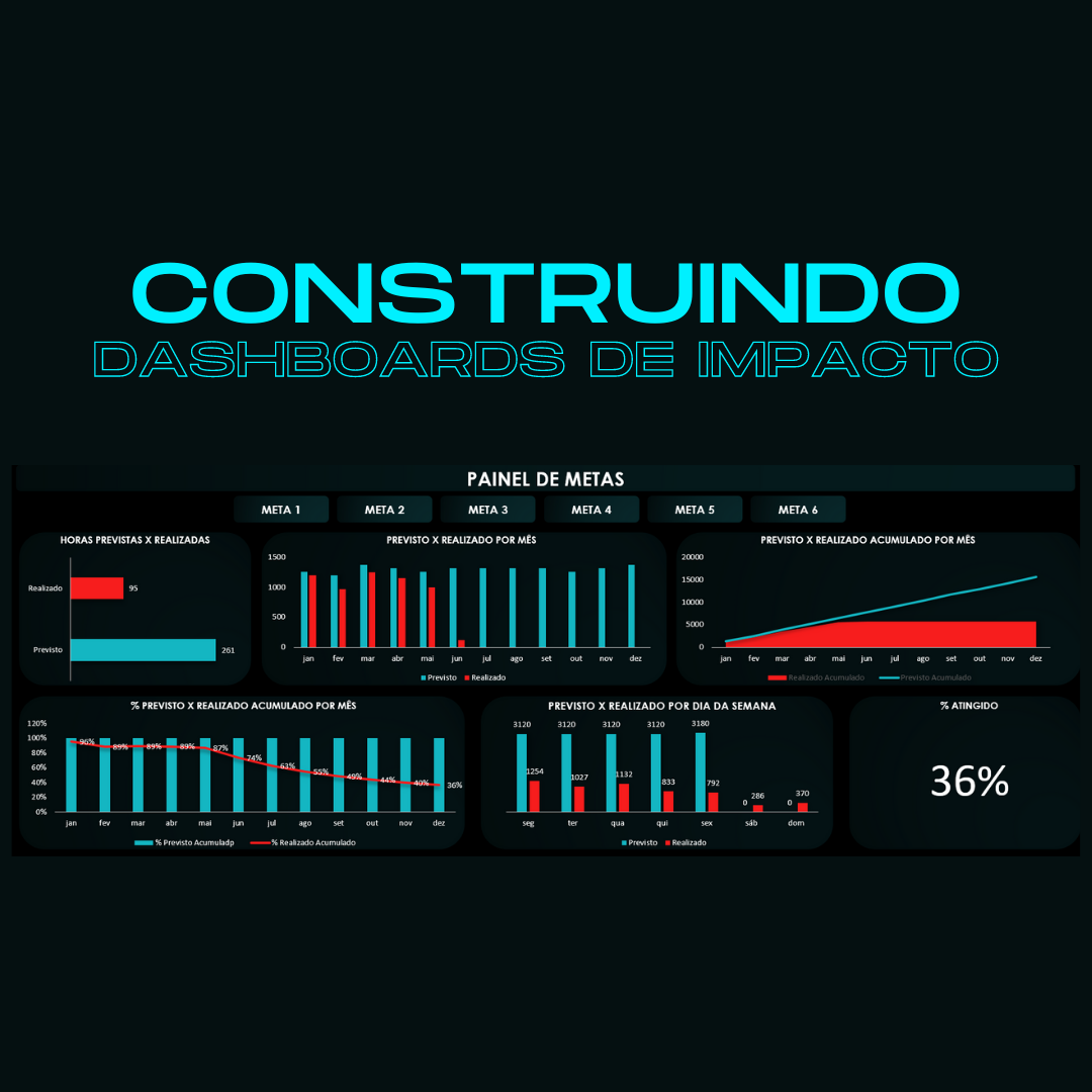 Excel para o Mercado de Trabalho - Como construir dashboards de impacto ...