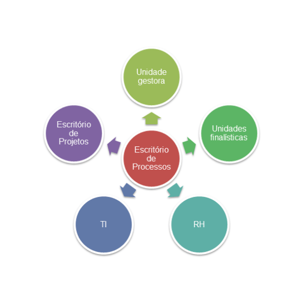 Imagem de capa para o Curso online CURSO: GESTÃO EM GERENCIAMENTO DE PROCESSOS 
