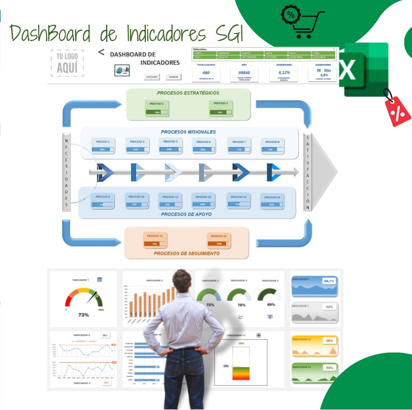 Indicadores para el Sistema Integrado de Gestión, DashBoard ...