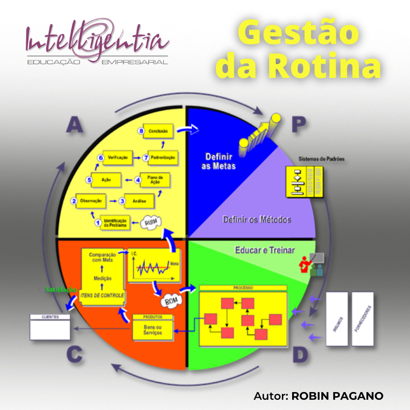GESTÃO DA ROTINA - Intelligentia EAD | Hotmart