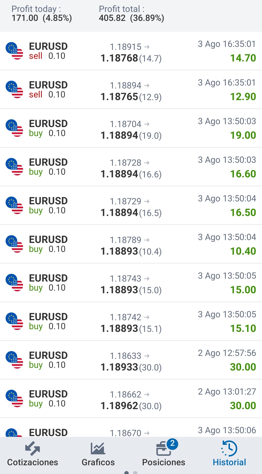 Ea Phoenix 2021 Descuento Del 80 De 300 Usd A 60 Usd Daniel