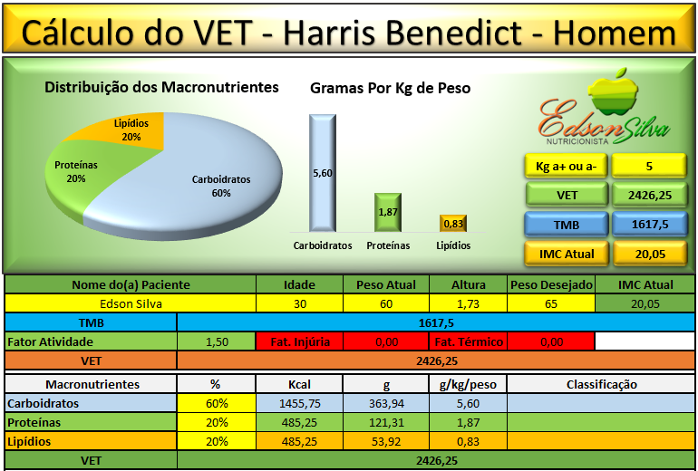 Planilha De C lculo Do VET Harris Benedict Para Homem E Mulher
