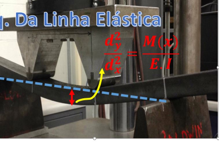 Curso Online - Equação da Linha Elástica