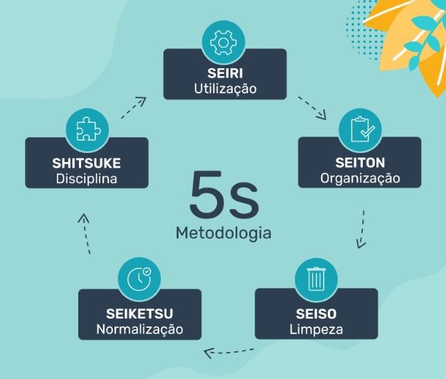 E-Book Treinamento 5S