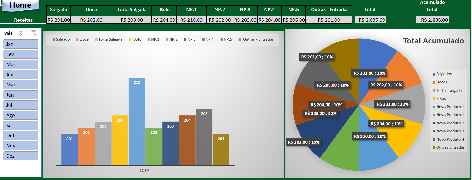 Gestão de Movimentação Financeira