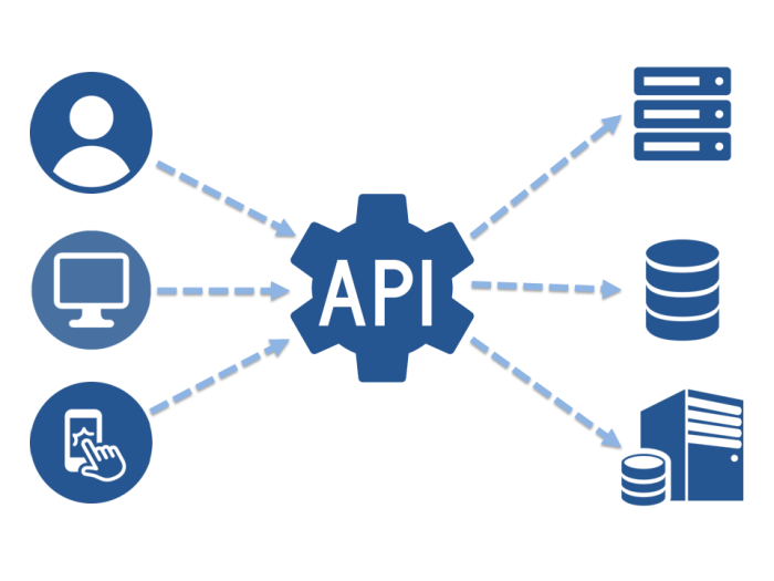 API Rest Full em 1 hora - ALAN ADRIANO DA SILVA | Hotmart