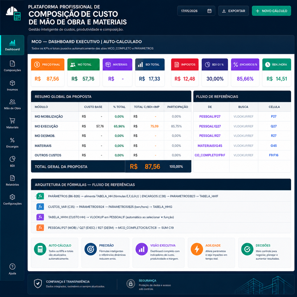 Prévia da planilha Dashboard de Composição de Custo HH e Materiais