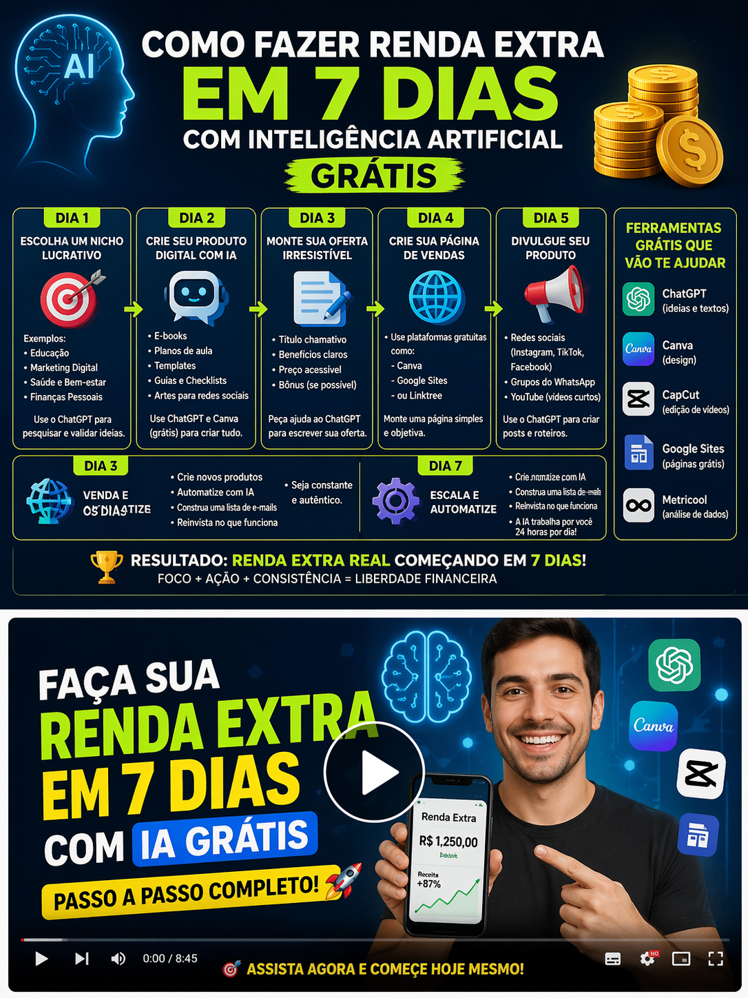Como criar uma renda extra em 7 dias com Inteligência Artificial Gr...