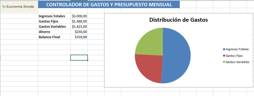 “Controlador de Gastos y Presupuesto Mensual – Editable y Automático”