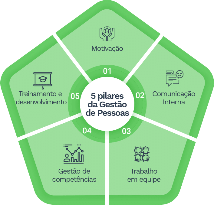 Combo Completo, Cursos de Gestão e Liderança - Paulo Ribeiro | Hotmart