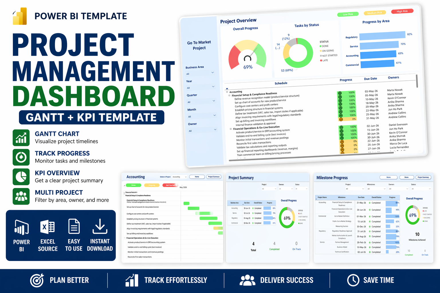 Power BI Project Management Dashboard (Gantt + KPI Template) - Clar...