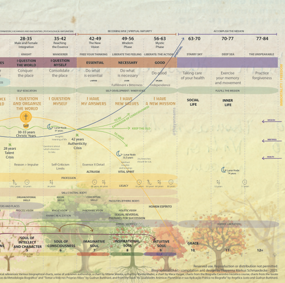 Biographical Chart - 2nd version - up to 84 years old - thayanna ma...