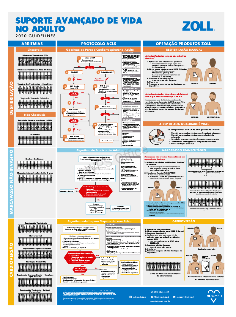 Pôster ACLS Pro; CardioLife Map - thiago verissimo | Hotmart