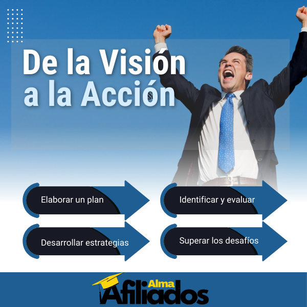 ▶️DE LA VISIÓN A LA ACCIÓN
