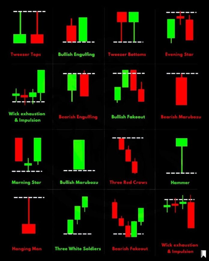 Ebook Master Forex Trading Price Action with Candlestick Patterns