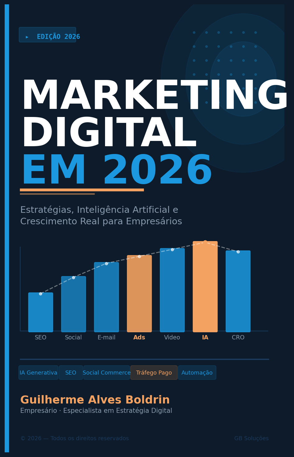 Marketing Digital em 2026: Estratégias, IA e Crescimento Real para ...