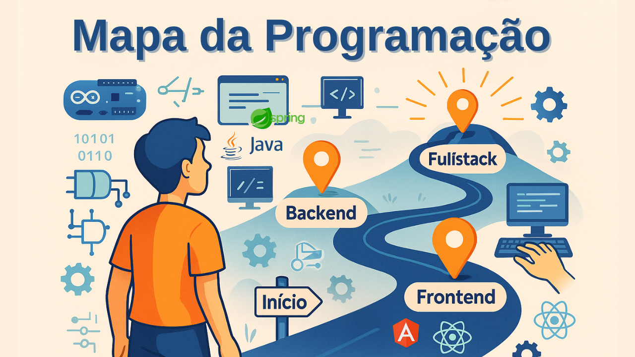 Mapa da Programação - Javanauta | Hotmart
