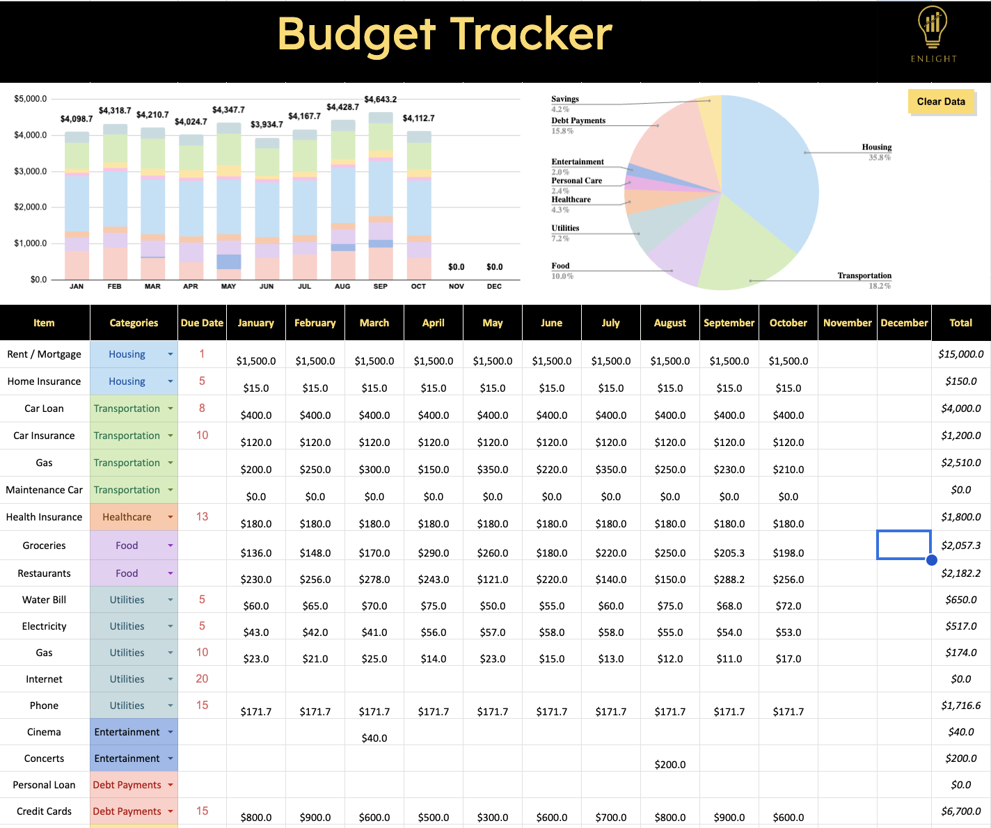 Budget Tracker Template - Enlight LLC | Hotmart