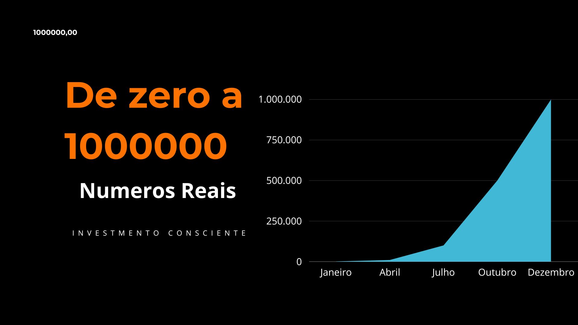 De zero a 1.000.000