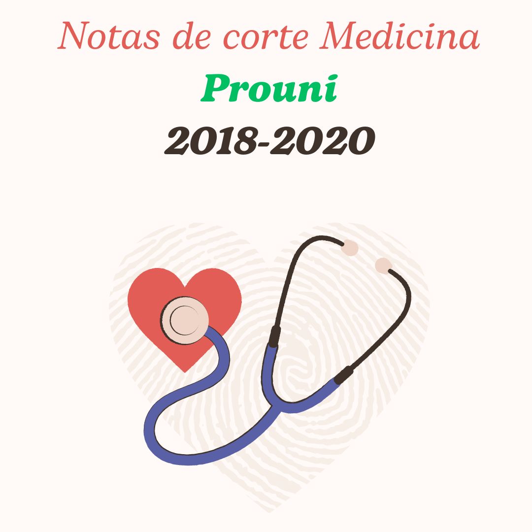 Notas de Corte Medicina Prouni - Todos os estados - Amanda Ferreira...