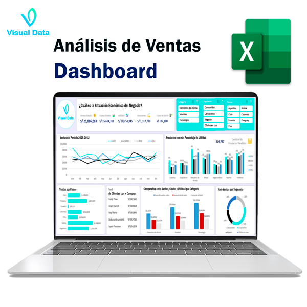 Dashboard de Ventas - Visual Data - Tienda | Hotmart
