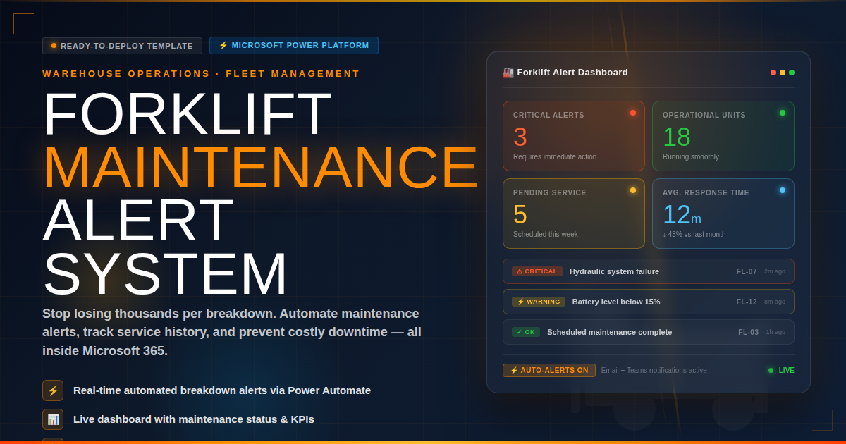 Forklift Maintenance Alert System (No-Code Power Apps Template) | H...