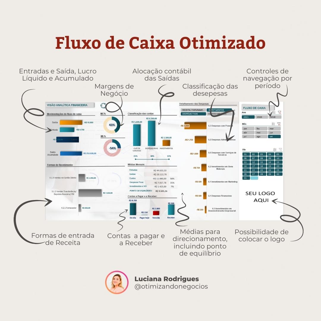Fluxo de Caixa Otimizado - Otimizando Negócios | Hotmart