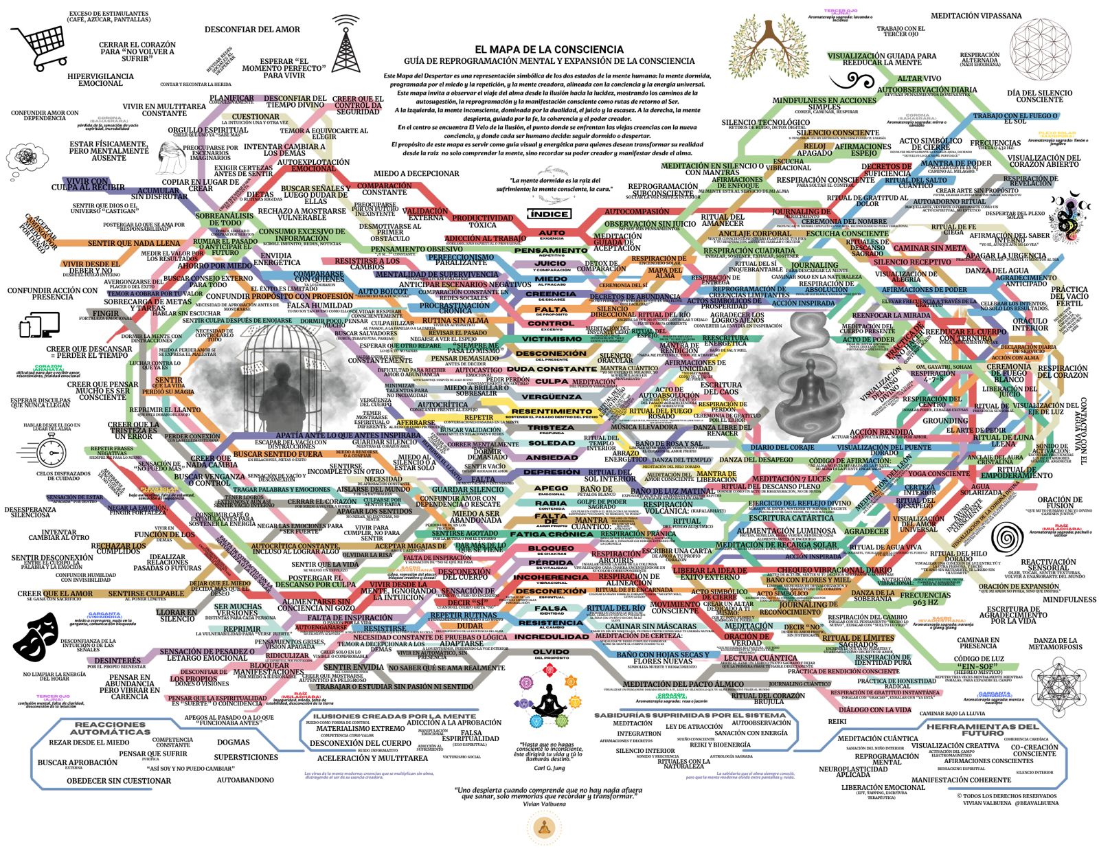 MAPA DE LA CONSCIENCIA ( La guía del alma hacia la expansión ) - PDF ...