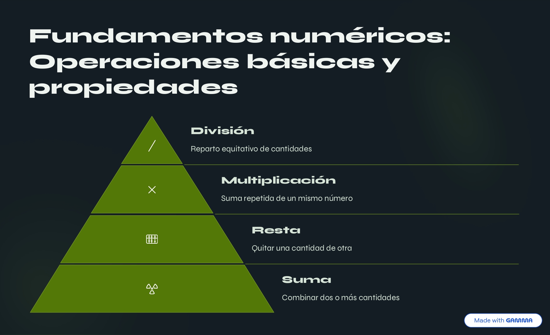 Matemáticas Fundamentales para Principiantes: De Cero a Dominio Bás...