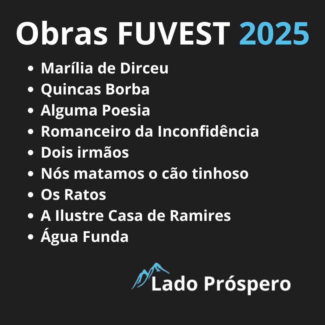 Resumo Obras Literárias FUVEST 2025