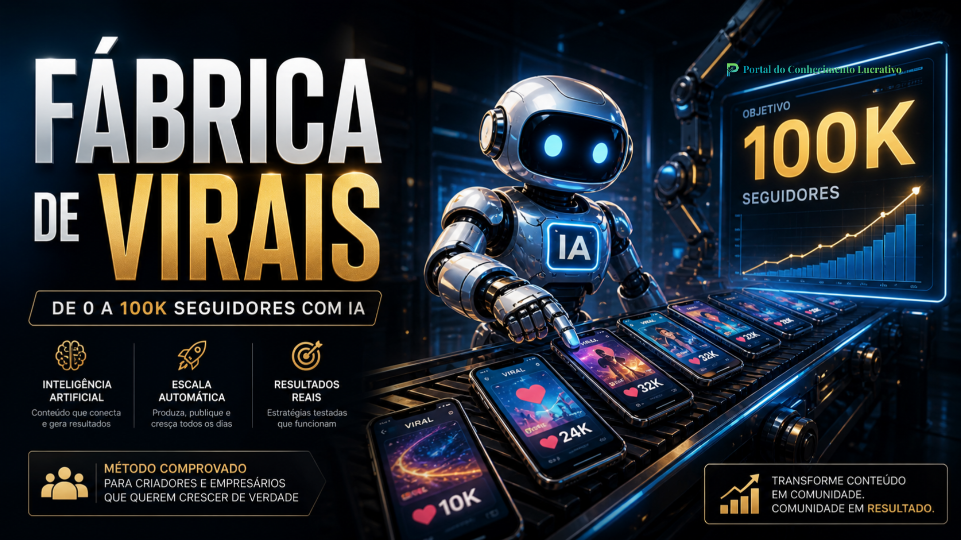 Fábrica de Virais: De 0 a 100k Seguidores com IA