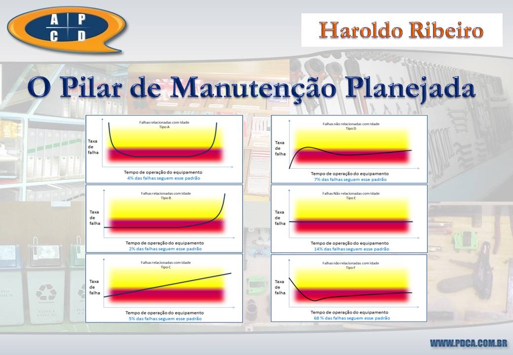 TPM - O Pilar de Manutenção Planejada - Curso
