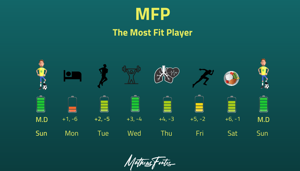 MFP - 