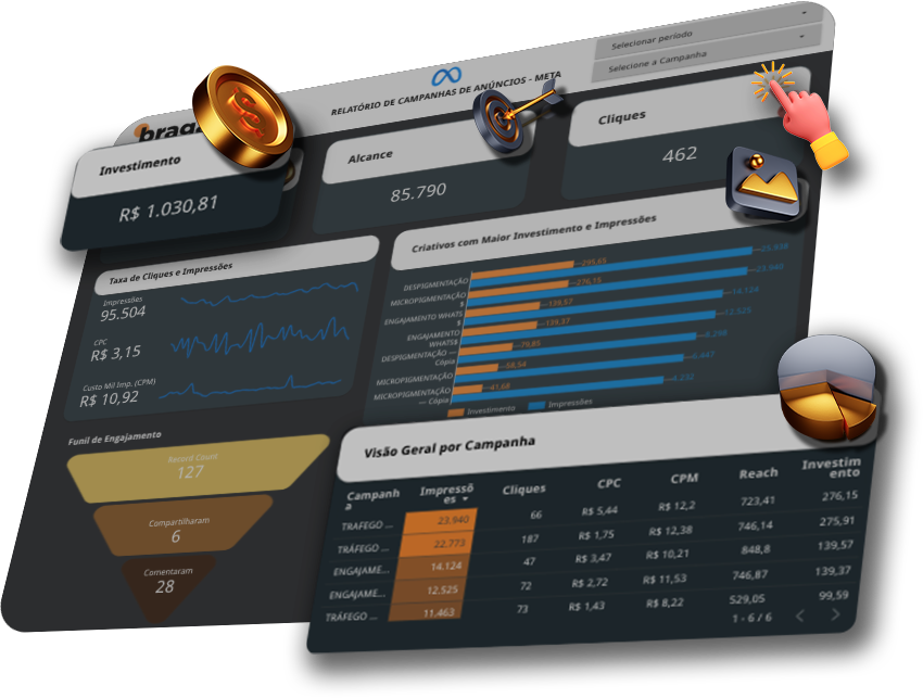 Dashboard Revolution Eduardo Braga Hotmart