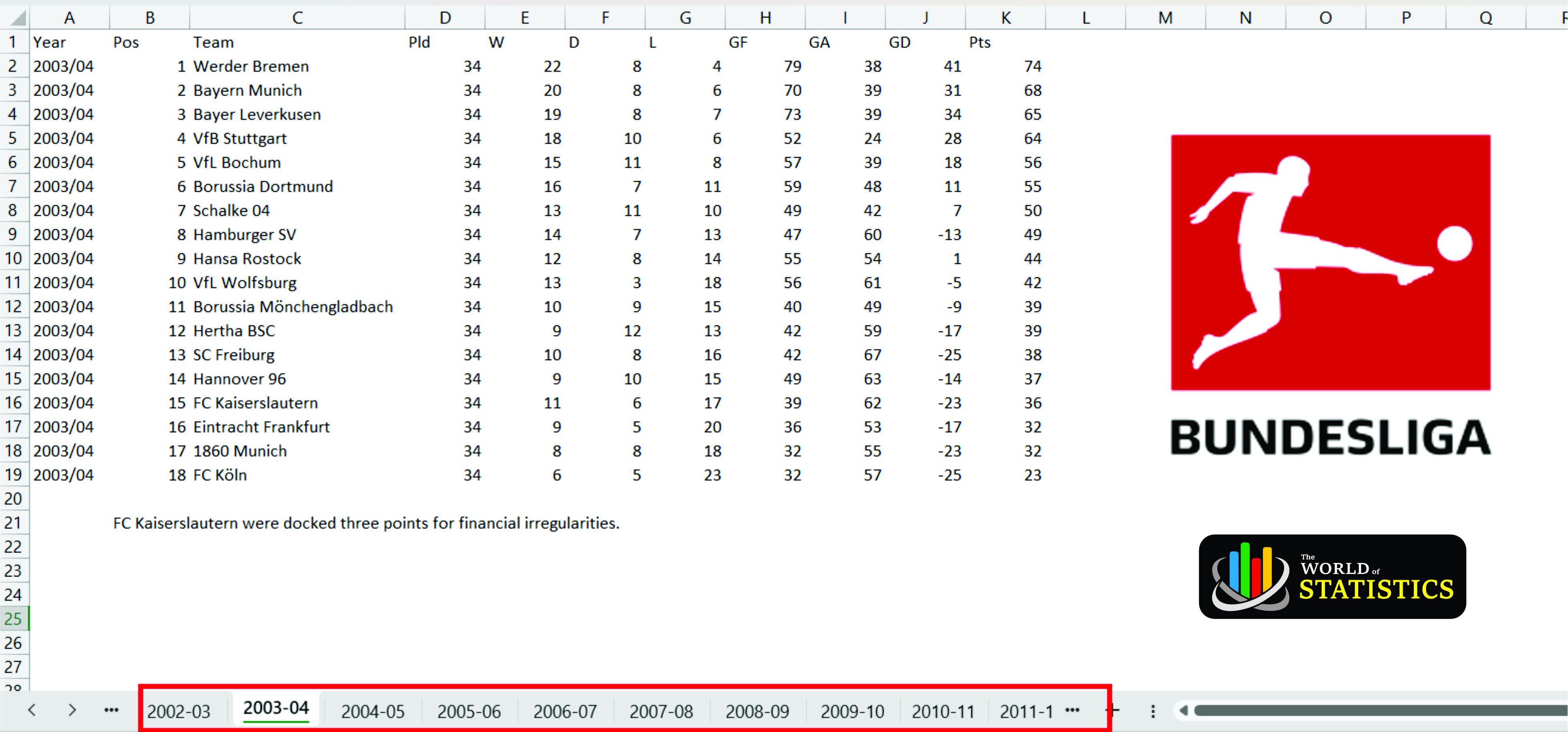 Statistic Dataset Bundesliga Standings 19642023