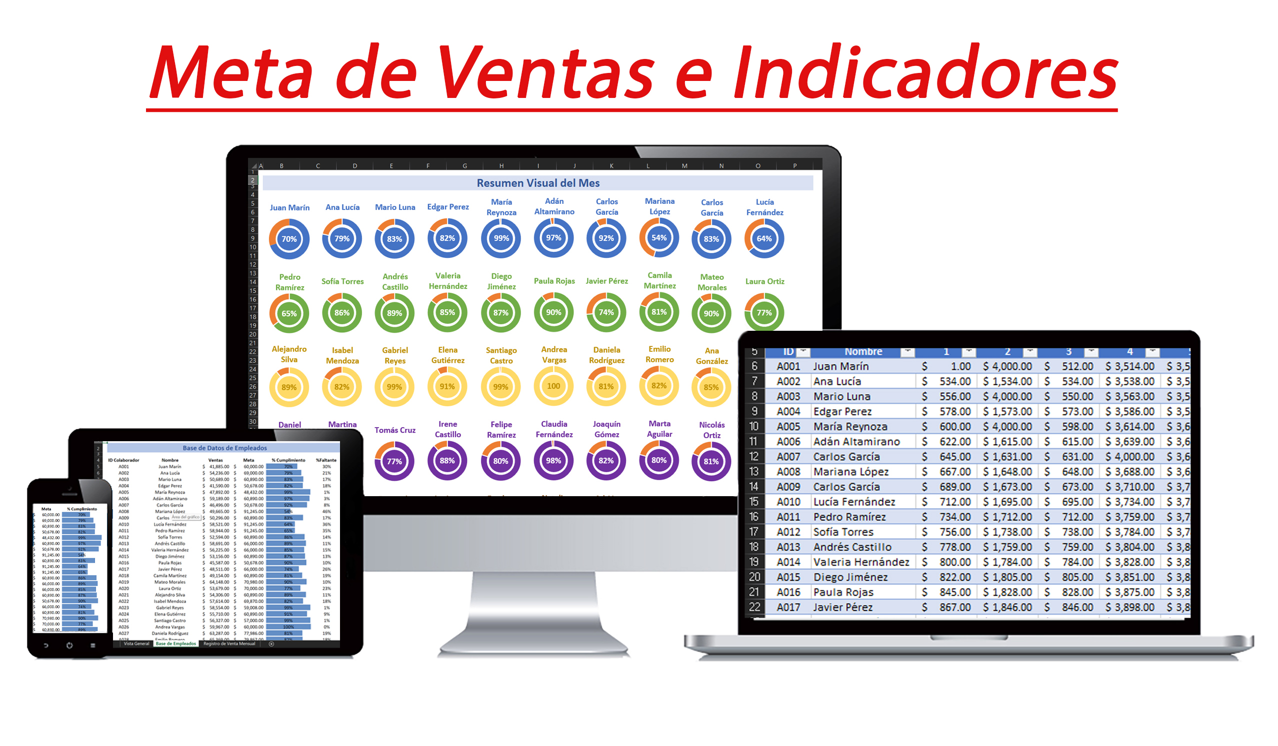 Plantilla Excel, Control De Metas De Venta E Indicadores. - Gil Coh...