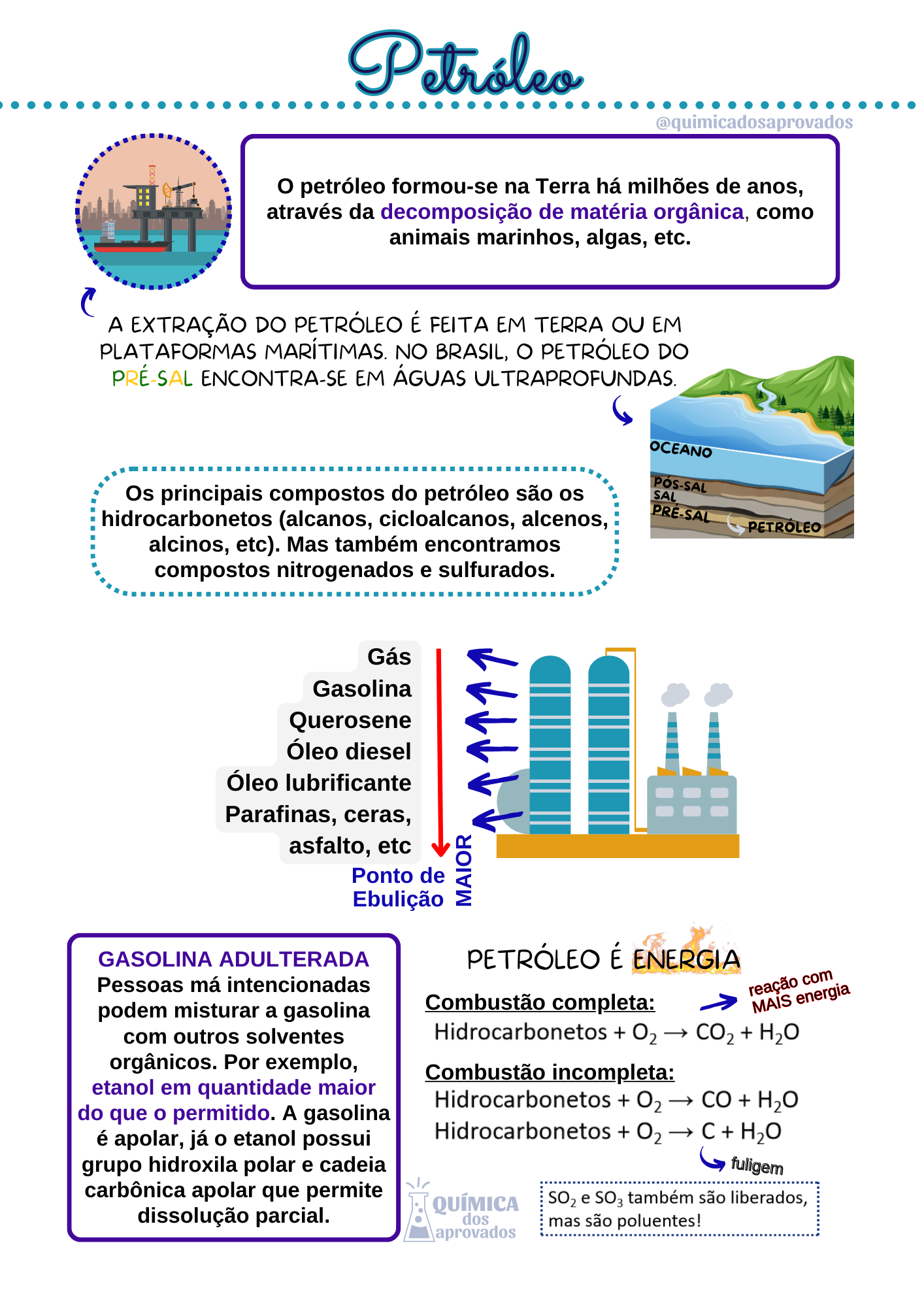 Resumo sobre Petróleo - Química dos Aprovados | Hotmart