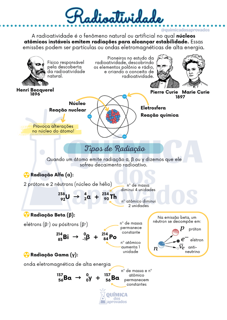 Resumo sobre Radioatividade - Química dos Aprovados | Hotmart