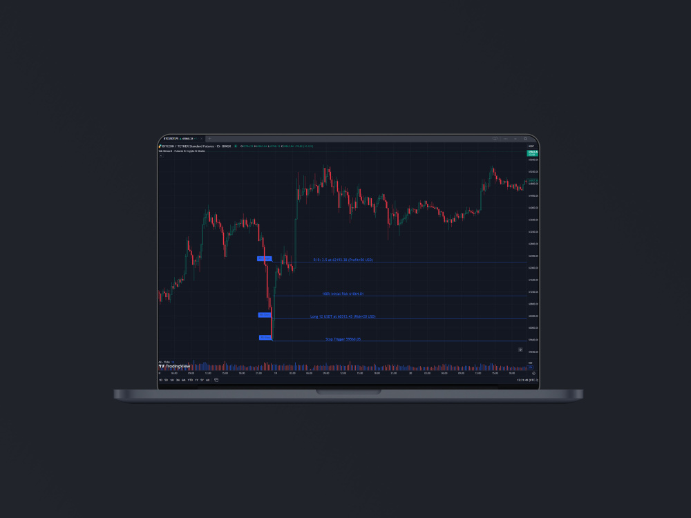 Position Size Open Source TradingView Indicator