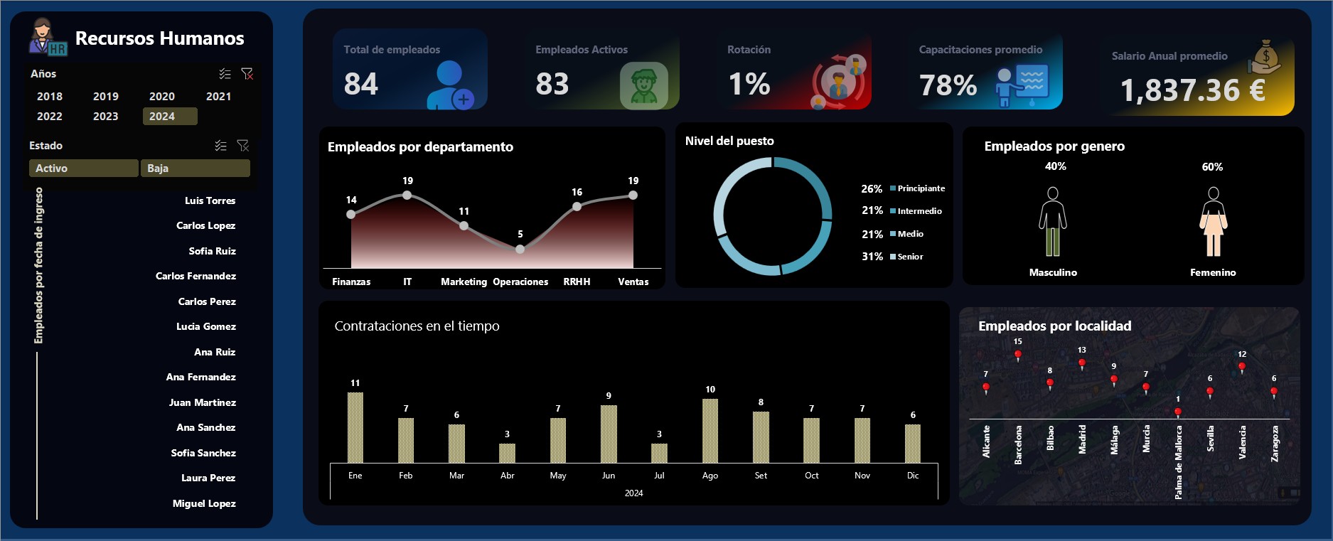 Dashboard de recursos Humanos en excel