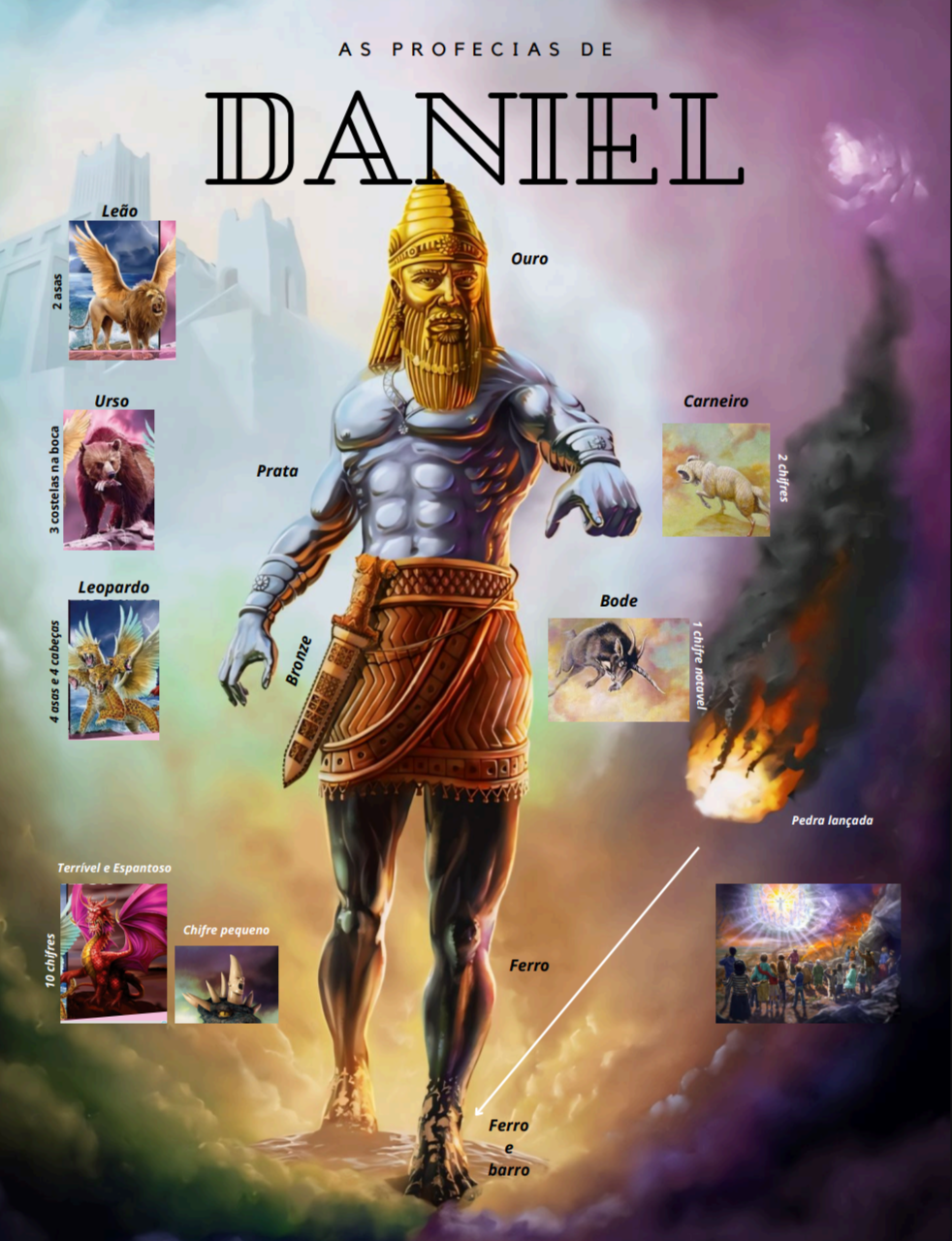 Revelações de Daniel - As Profecias Que Mudaram a História - Santos...