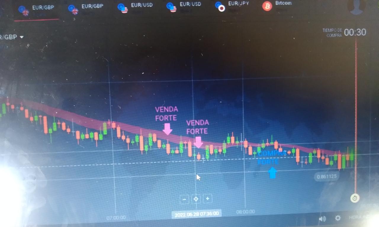 Bot para operar sin riesgo en IQ Option. !obsiones binarias! - Marv...