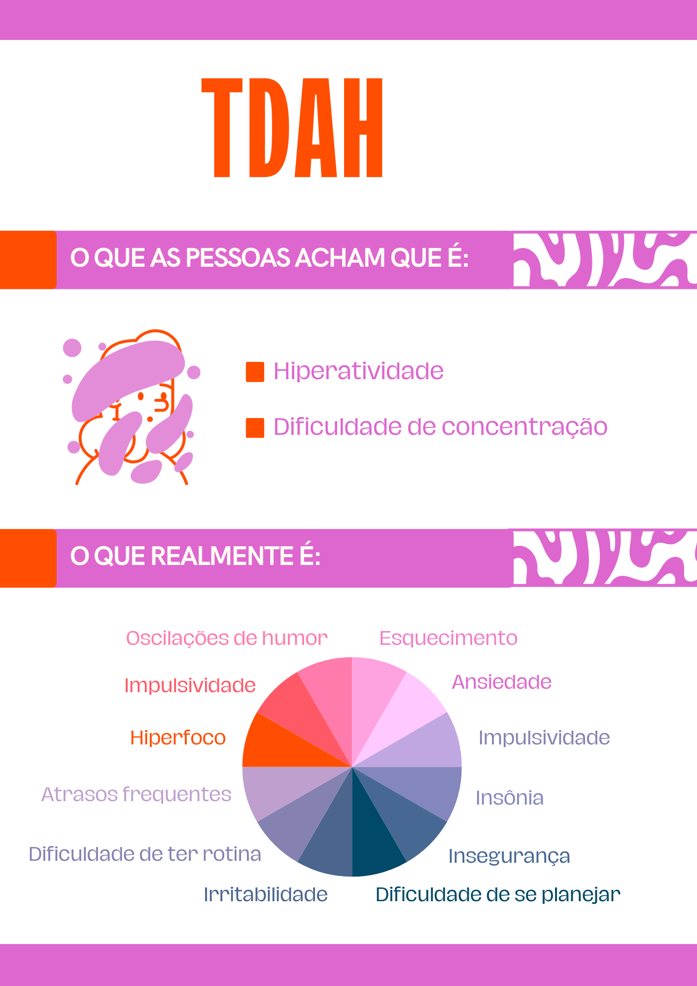Sintomas do TDAH