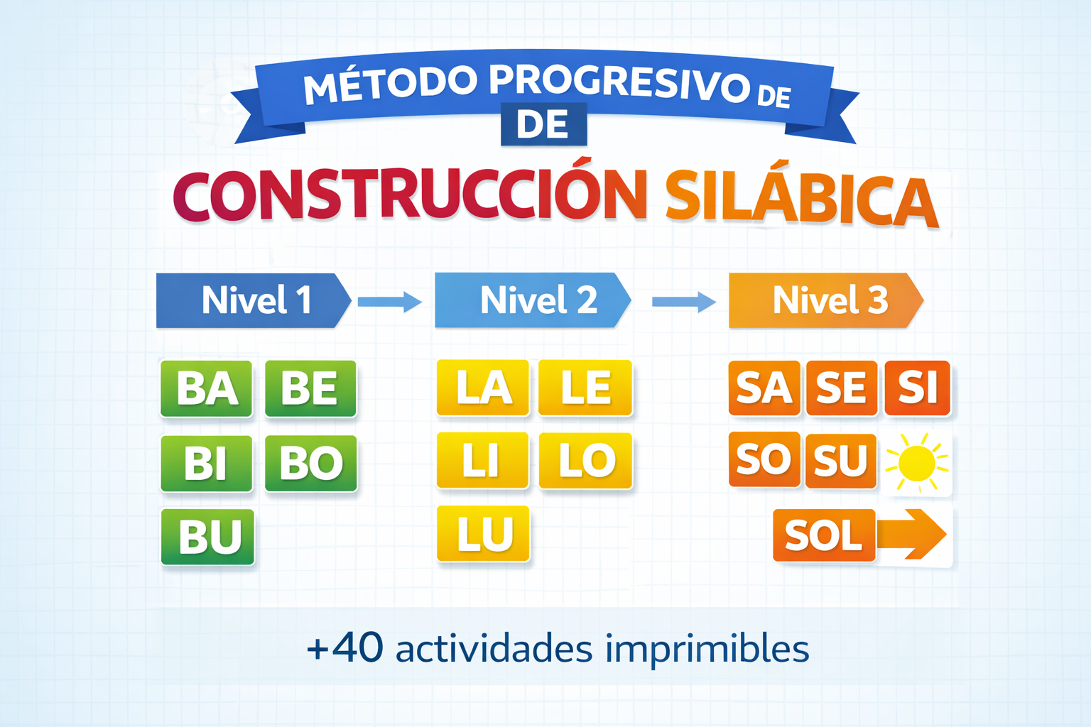 Método Progresivo de Construcción Silábica | Hotmart