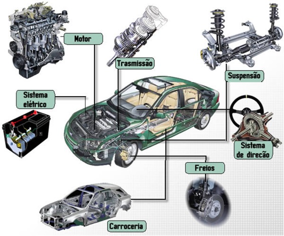 Imagem de capa para o Ebook Mecanica Automotiva