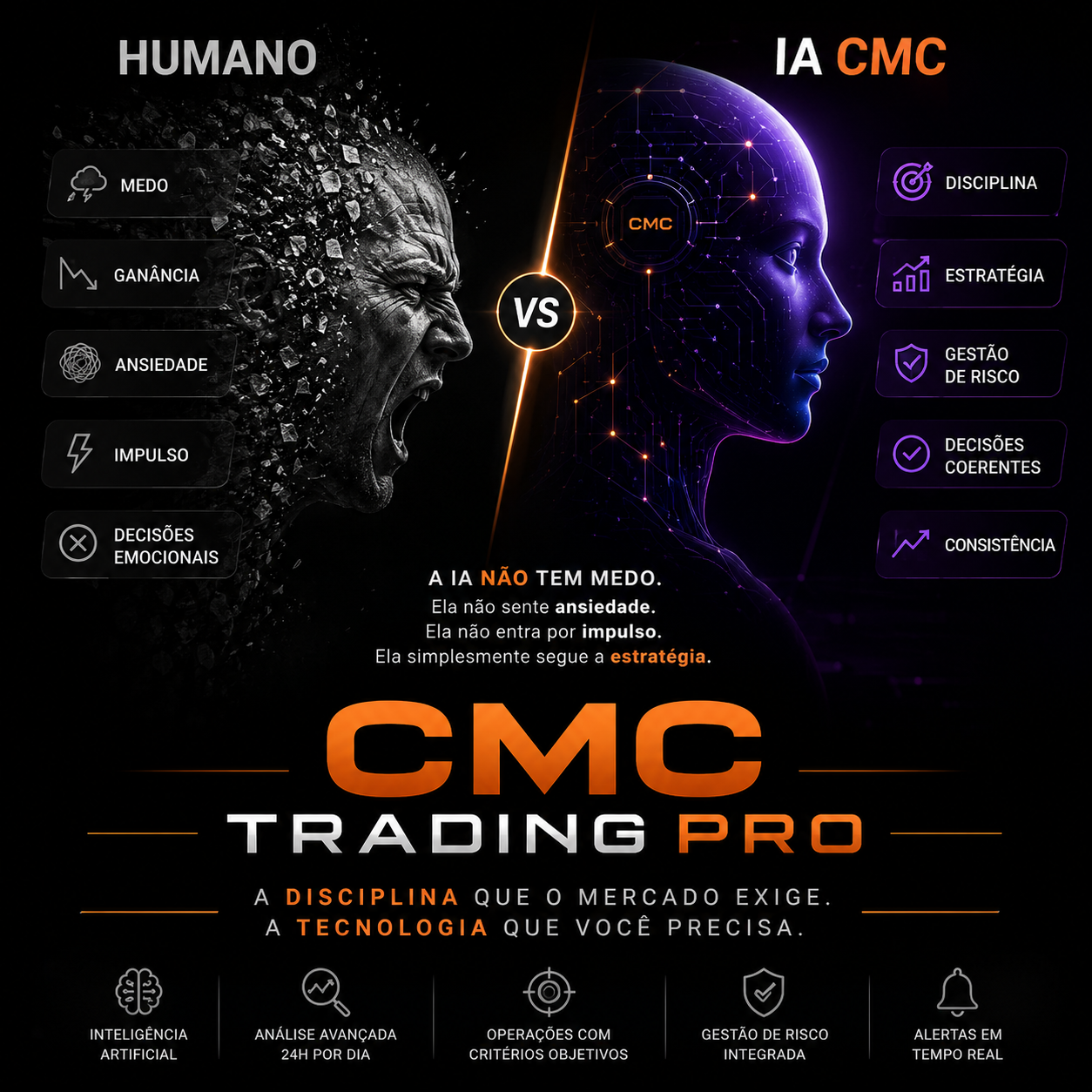 Dashboard da Plataforma CMC PRO