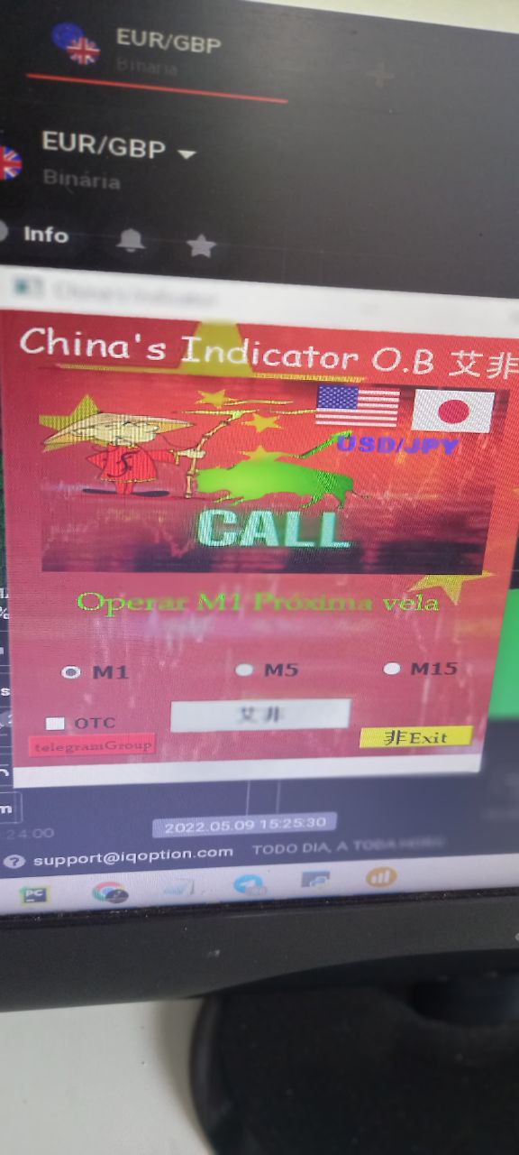 China's Indicator, Indicador Chinês para opções binária Revolution Trade System
