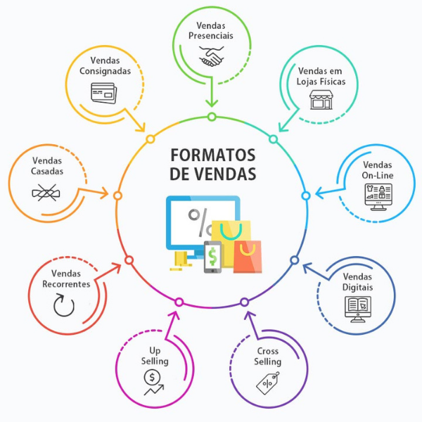 CURSO: TÉCNICAS DE VENDAS